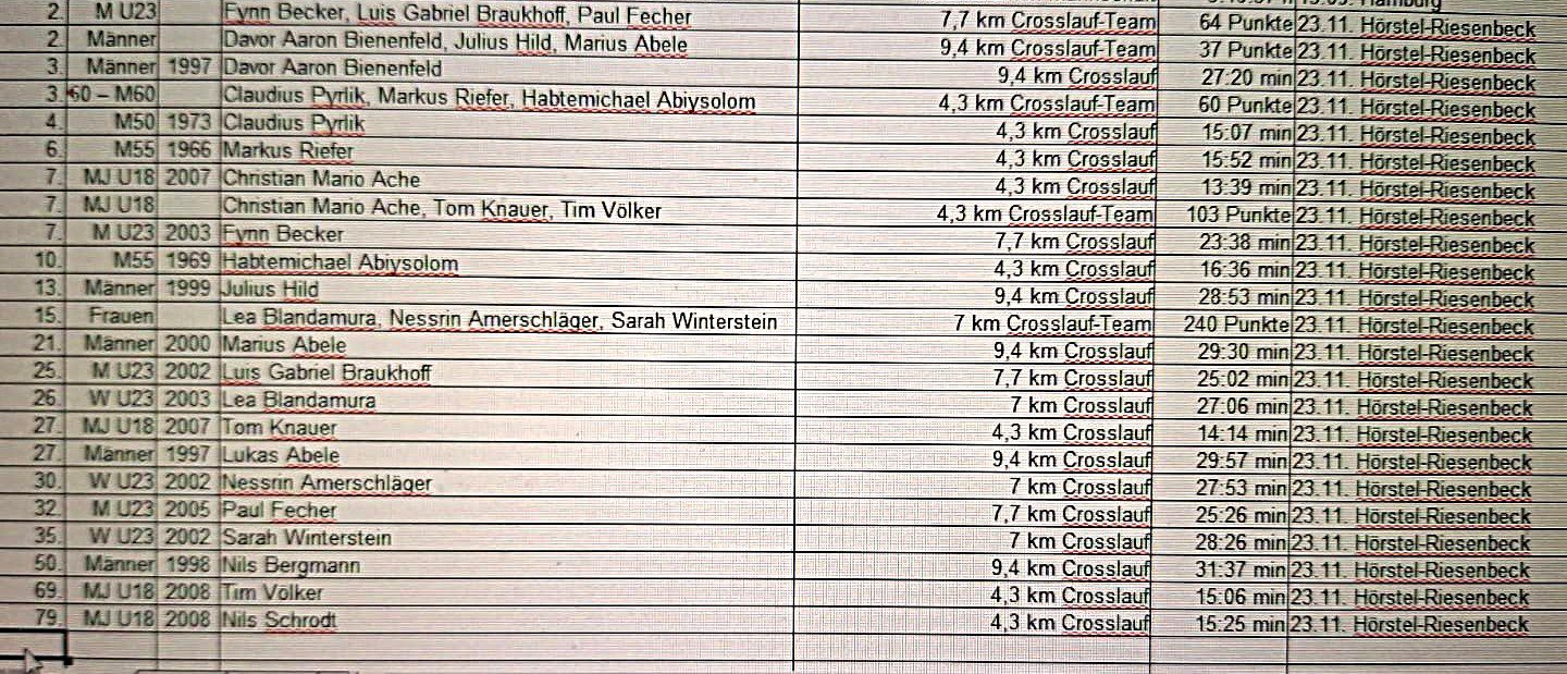 Crosslauf-DM: 2x Silber durch die Männermannschaft und das U23-Team und 2x Bronze durch Aaron Bienenfeld und die M50/55-Mannschaft